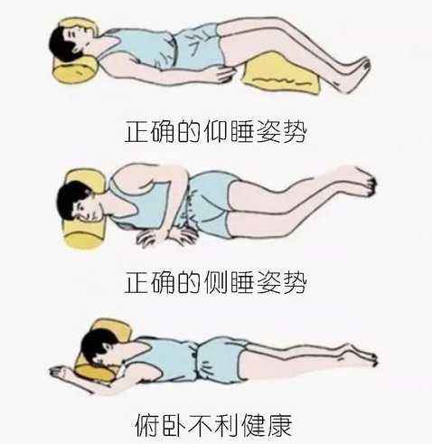 睡姿：板床加硬褥，枕頭承頸椎，腰背平伸直